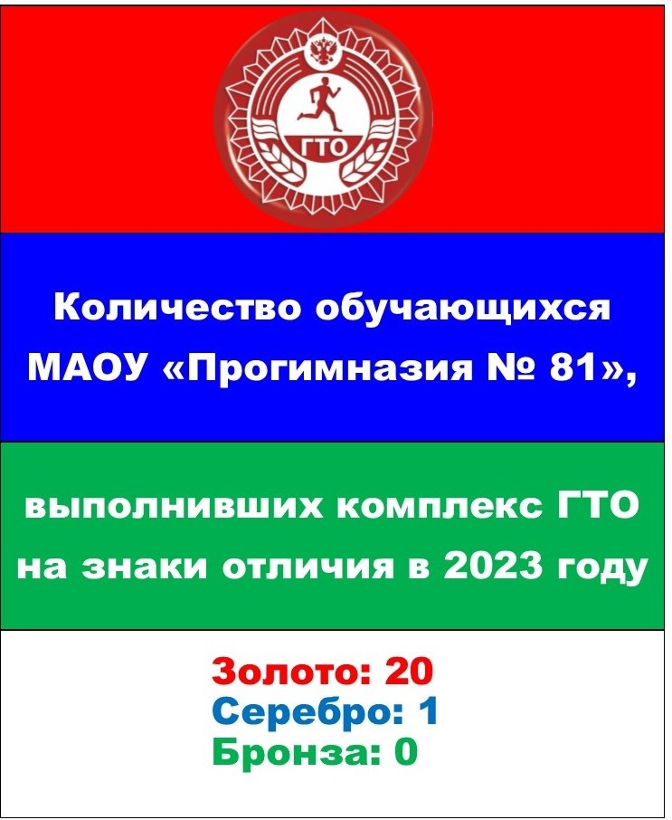 ГТО 2023